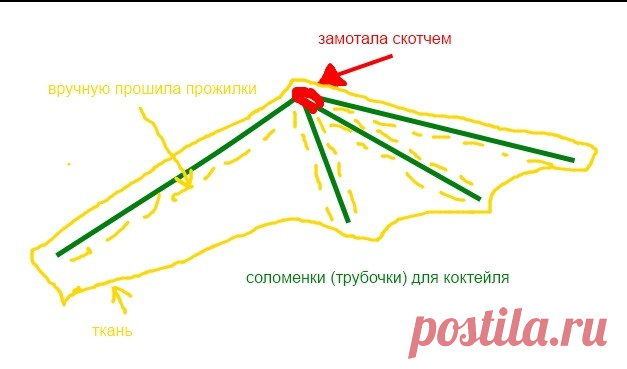 Костюмы динозавров, дракончиков, Змея Горыныча:)