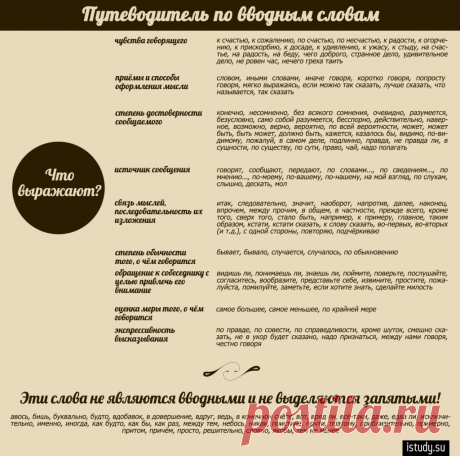 Вводные слова: классификация по значению