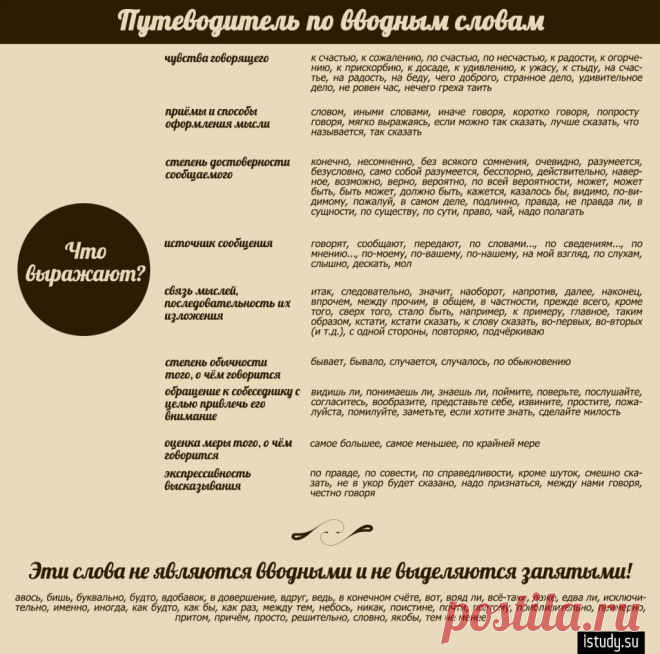 Вводные слова: классификация по значению