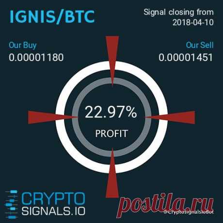 Cнова зафиксировали профит с 💎VIP-подписчиками💎

+22.97 % на IGNIS,
+31.36 % на POLY.

TOTAL profit is +54.33 %

Хочешь такой же %? ➡️ Присоединяйся СЕЙЧАС!

Подробнее https://cryptosignals.io/ и https://t.me/CryptoSignalsIoBot и https://t.me/CryptoSignalsIoRU