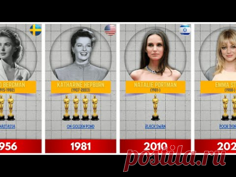 Best Actress Oscar Winners of All Time | Since 1952 to Now!