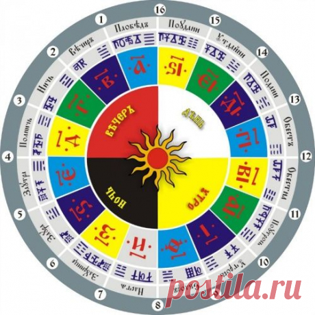 Круголет Числобога