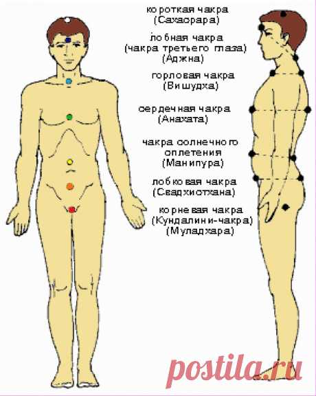 Чакры и украшения.