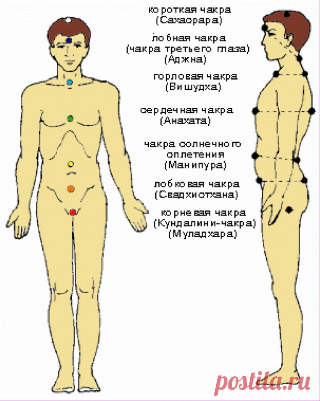 Чакры и украшения.