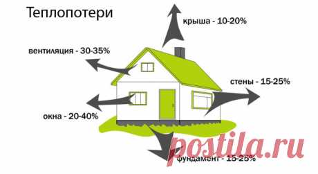 Как сделать свой дом энергоэффективным