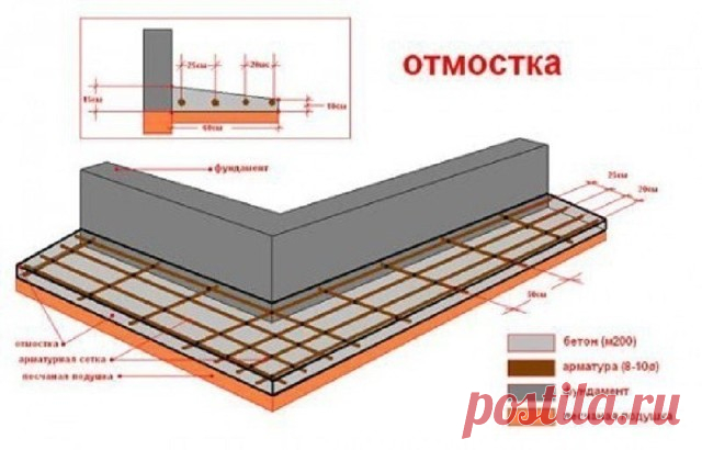 1 непрочитанный чат