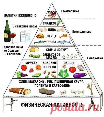 Пирамида ЗОЖ