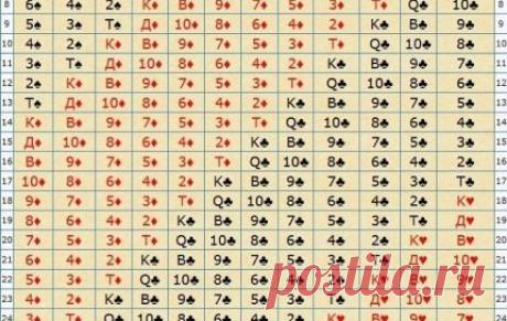 Клинический анализ крови (норма)