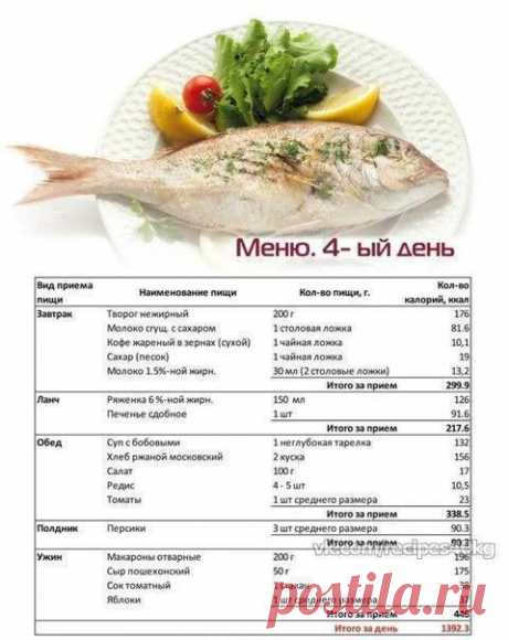 Худеем вкусно! | GIF рецепты | Диеты | ЗОЖ