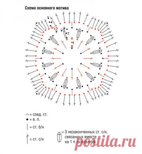 TURQUOISE DRESS FROM MOTIVES