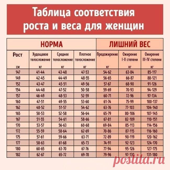 Полезная памятка, стоит сохранить