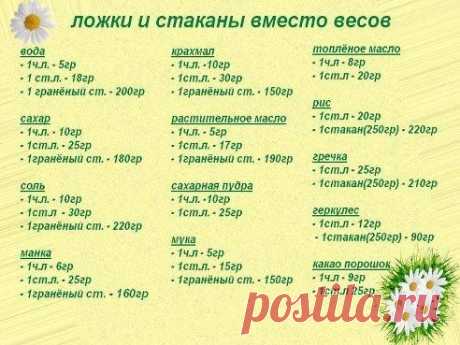 Умная кухня | Новогодние рецепты! | ВКонтакте