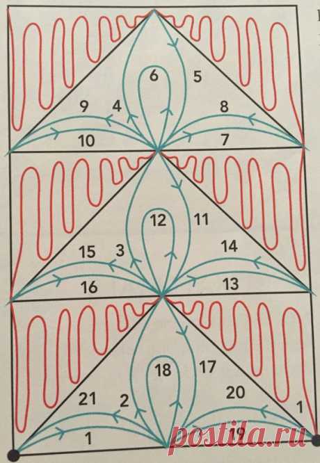 Pin page