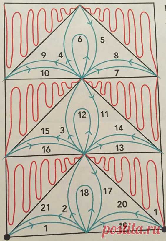 Pin page