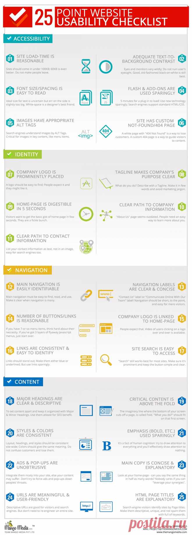 25 Point Website Usability Checklist - Infographic
