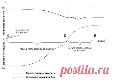 Вернуть парня: Почему время работает на вас? | Ксюшин клуб