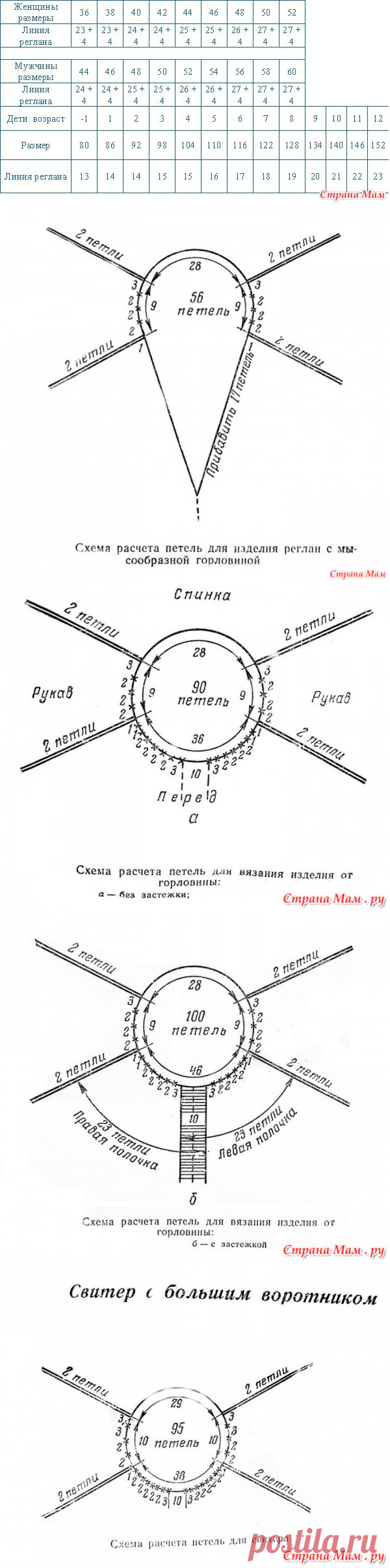 Как рассчитать реглан?