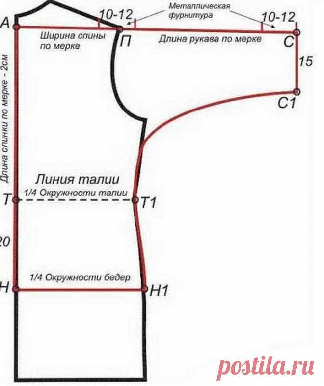 Как сшить блузку своими руками без выкройки: готовимся к лету