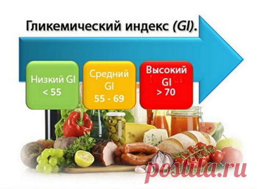 Какие фрукты опасны при сахарном диабете | Ложка-Поварёшка все о пользе и вреде еды и способах ее правильного приготовления