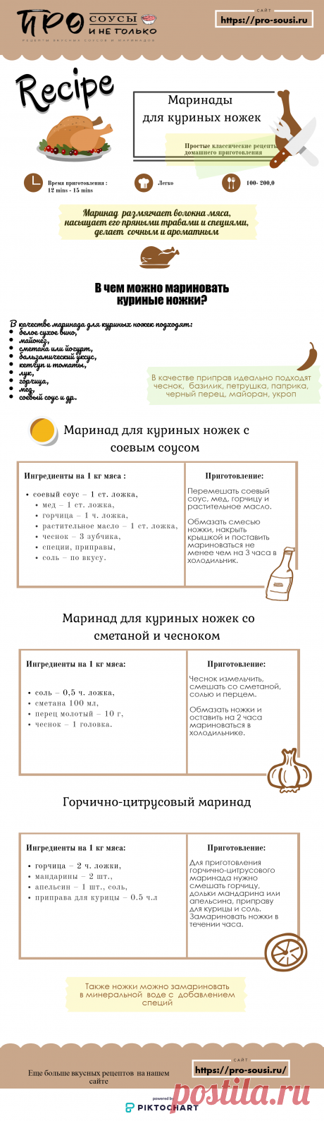Маринад для куриных ножек - вкусные и провернные рецепты
