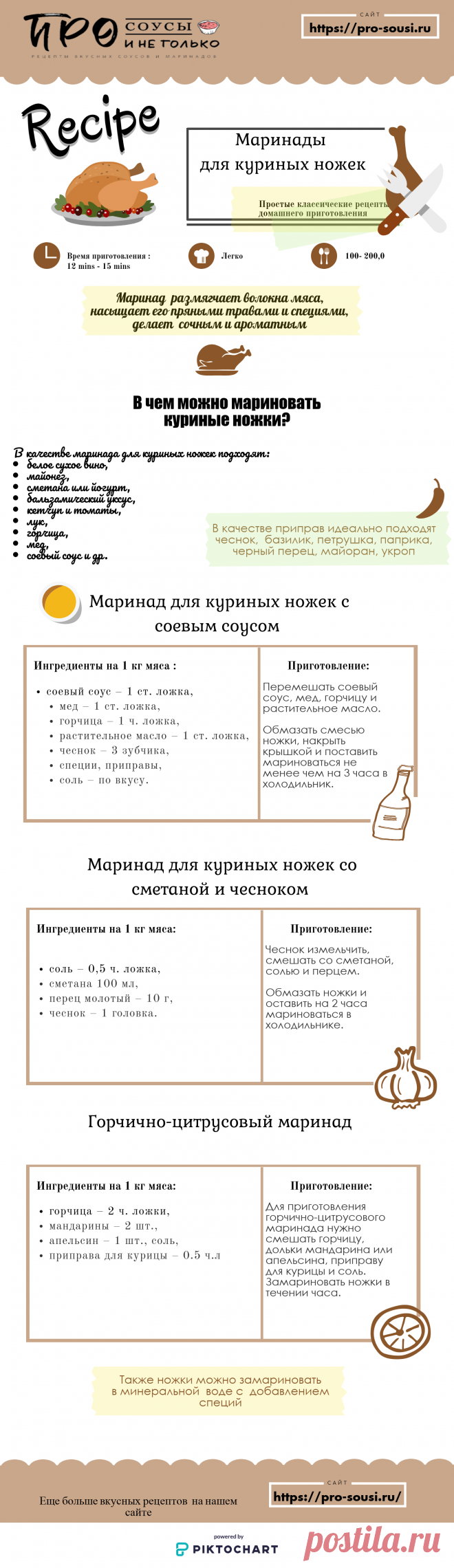 Маринад для куриных ножек - вкусные и провернные рецепты