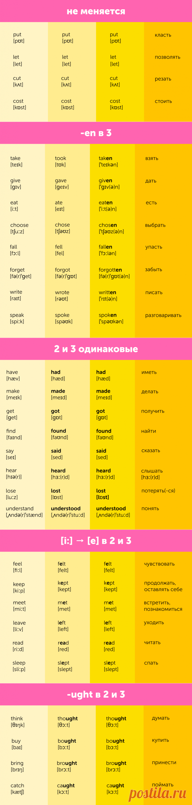 Неправильные глаголы в английском. Самая нужная таблица для новичков — Skyeng Magazine