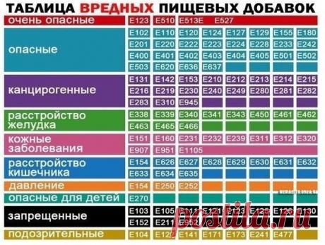 Опасные пищевые добавки