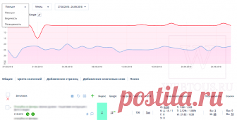 Serphunt – проверка позиций сайта в поисковиках [есть бесплатный тариф] Онлайн сервис Serphunt предлагает инструменты для платной и бесплатной проверки позиций сайта в поисковых системах Яндекс и Google. В чем отличие условий и что выбрать?