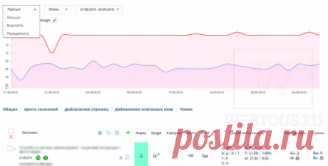Serphunt – проверка позиций сайта в поисковиках [есть бесплатный тариф] Онлайн сервис Serphunt предлагает инструменты для платной и бесплатной проверки позиций сайта в поисковых системах Яндекс и Google. В чем отличие условий и что выбрать?