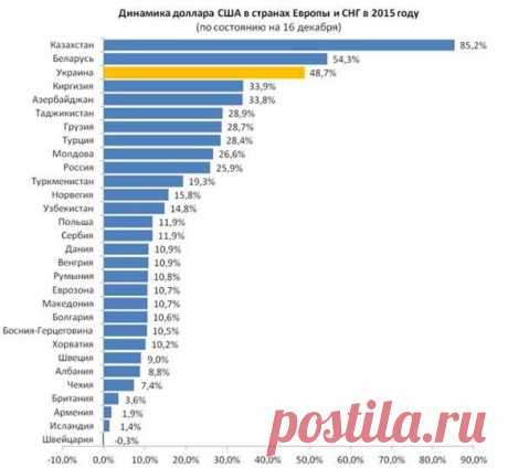 Усть-Каменогорск Впереди всех