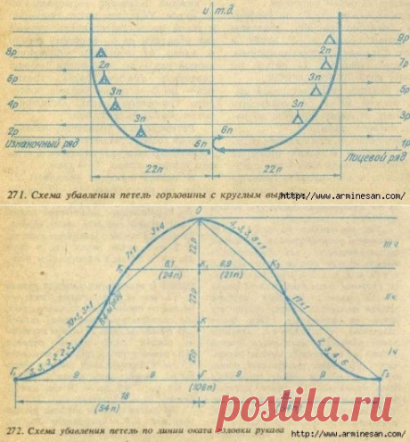 Как правильно вывязывать пройму,горловину,вытачки