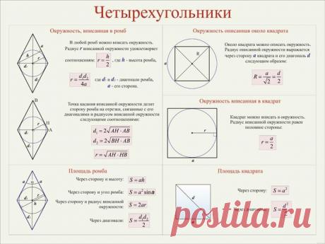 Плакат по математике: Четырехугольники (Часть 3) - Интернет-магазин СТ-Диалог