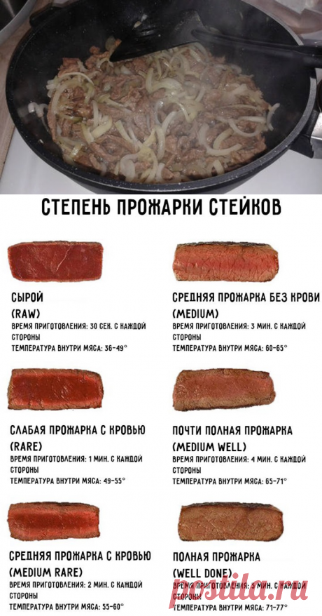 Рецепты и советы хозяйкам: Сколько жарить говядину? Полная прожарка 5 мин, при 77 С!..