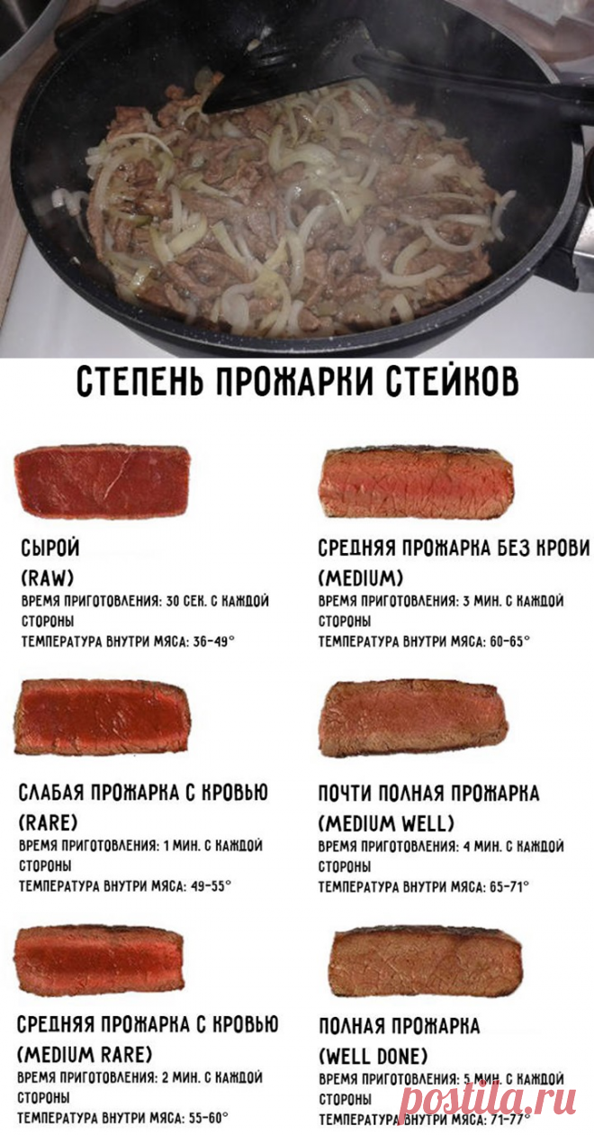 Рецепты и советы хозяйкам: Сколько жарить говядину? Полная прожарка 5 мин, при 77 С!..