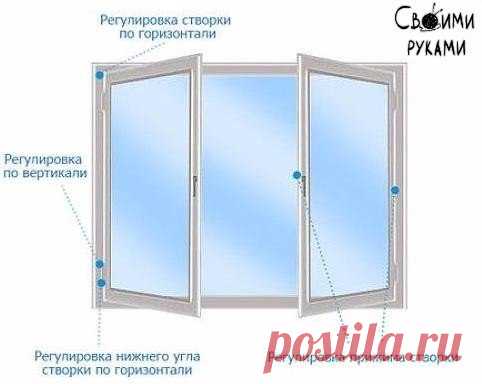 Интересные новости