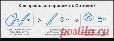 Инструкция по применению
Оптивин – это препарат для приема внутрь (это не капли в глаза). Чтобы получить максимальный эффект от препарата необходимо:

Принимать по одной мерной ложке 3 раза в день, за 30 минут до еды.
Идеальный промежуток времени между приемами препарата – 8 часов.
Повторять в течение 1 месяца