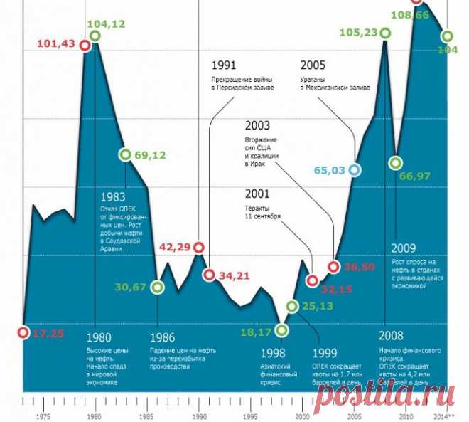 Доллар упал ниже 70 рублей на фоне роста цен на нефть — Рамблер.Новости