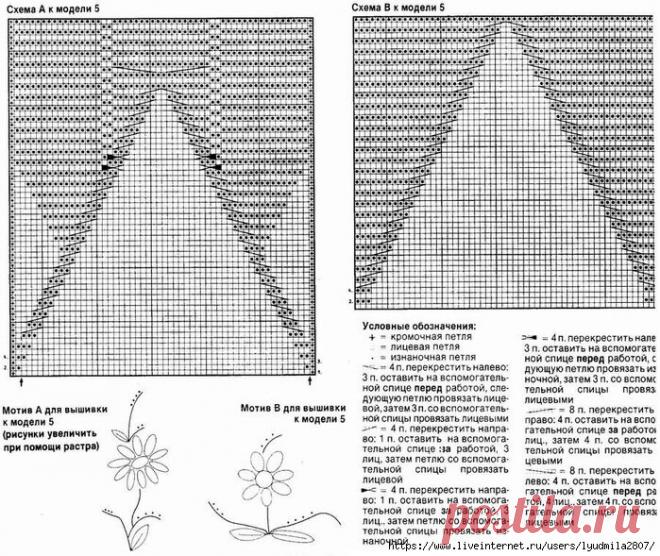 Тема выпуска этого журнала Verena - природа во всех своих проявлениях. В вязании, это особенно актуально! | Asha. Вязание, дизайн и романтика в фотографиях.🌶 | Дзен