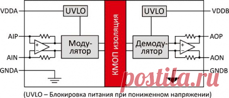 Новый аналоговый усилитель Si8920 обеспечивает высокую точность измерений с использованием токового шунта для систем управления высокой мощности, включая промышленные электроприводы и инверторы