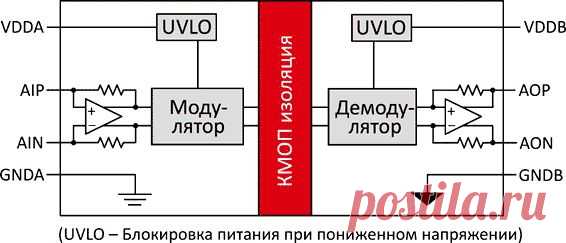 Новый аналоговый усилитель Si8920 обеспечивает высокую точность измерений с использованием токового шунта для систем управления высокой мощности, включая промышленные электроприводы и инверторы