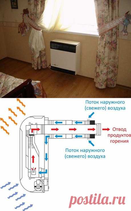 Газовые конвекторы отопления. Плюсы и минусы, технические характеристики | Все про тепло