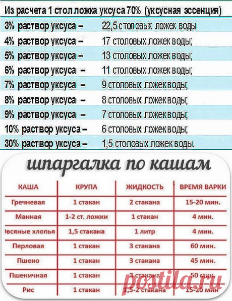 Таблицы мер
