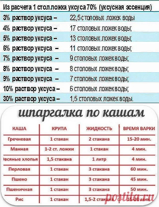 Таблицы мер
