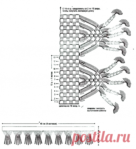 Красивая кайма крючком