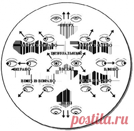 Гимнастика для глаз