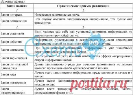виды памяти и их особенности: 6 тыс изображений найдено в Яндекс.Картинках