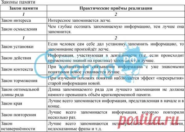 виды памяти и их особенности: 6 тыс изображений найдено в Яндекс.Картинках
