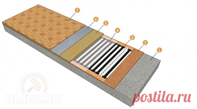 Плёночный тёплый пол под линолеум RMNT.RU