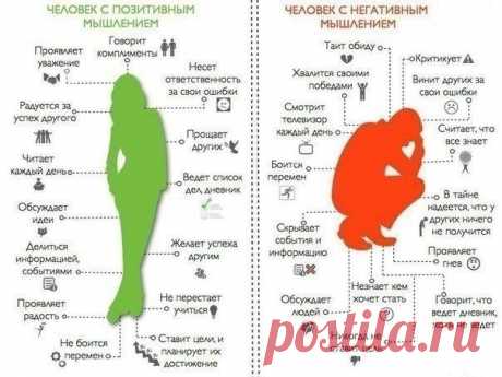 Наше здоровье зависит от нашего мышления.