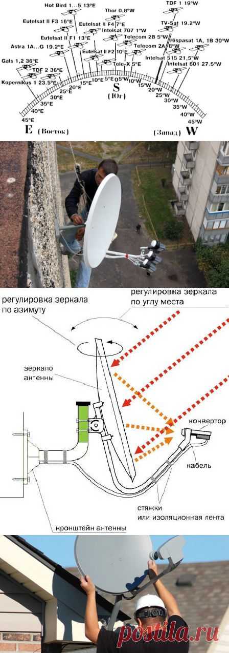 Установка и настройка спутниковой антенны своими руками